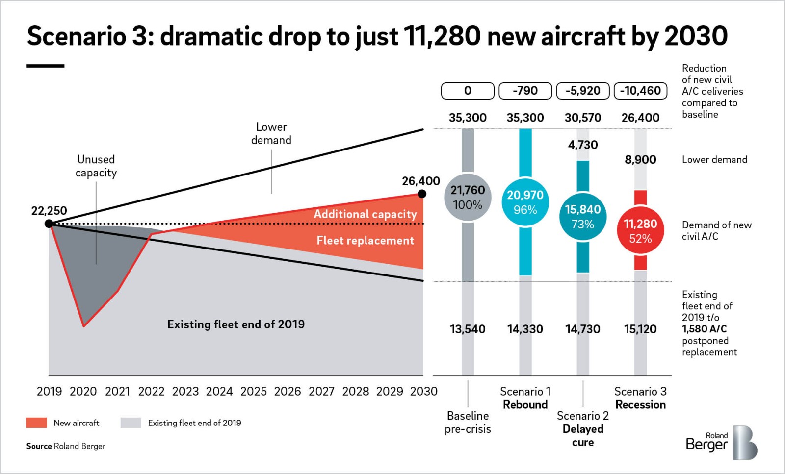 42+ Tier 2 aerospace companies ideas in 2021 