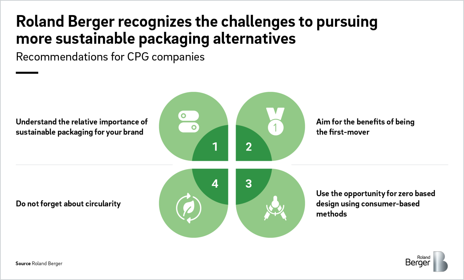 New framework helps companies make the right decisions to increase packaging  sustainability