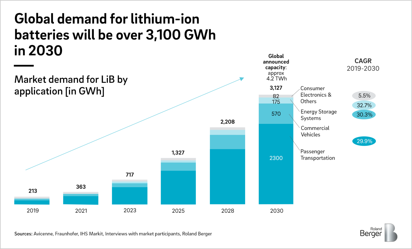 lithium uses today