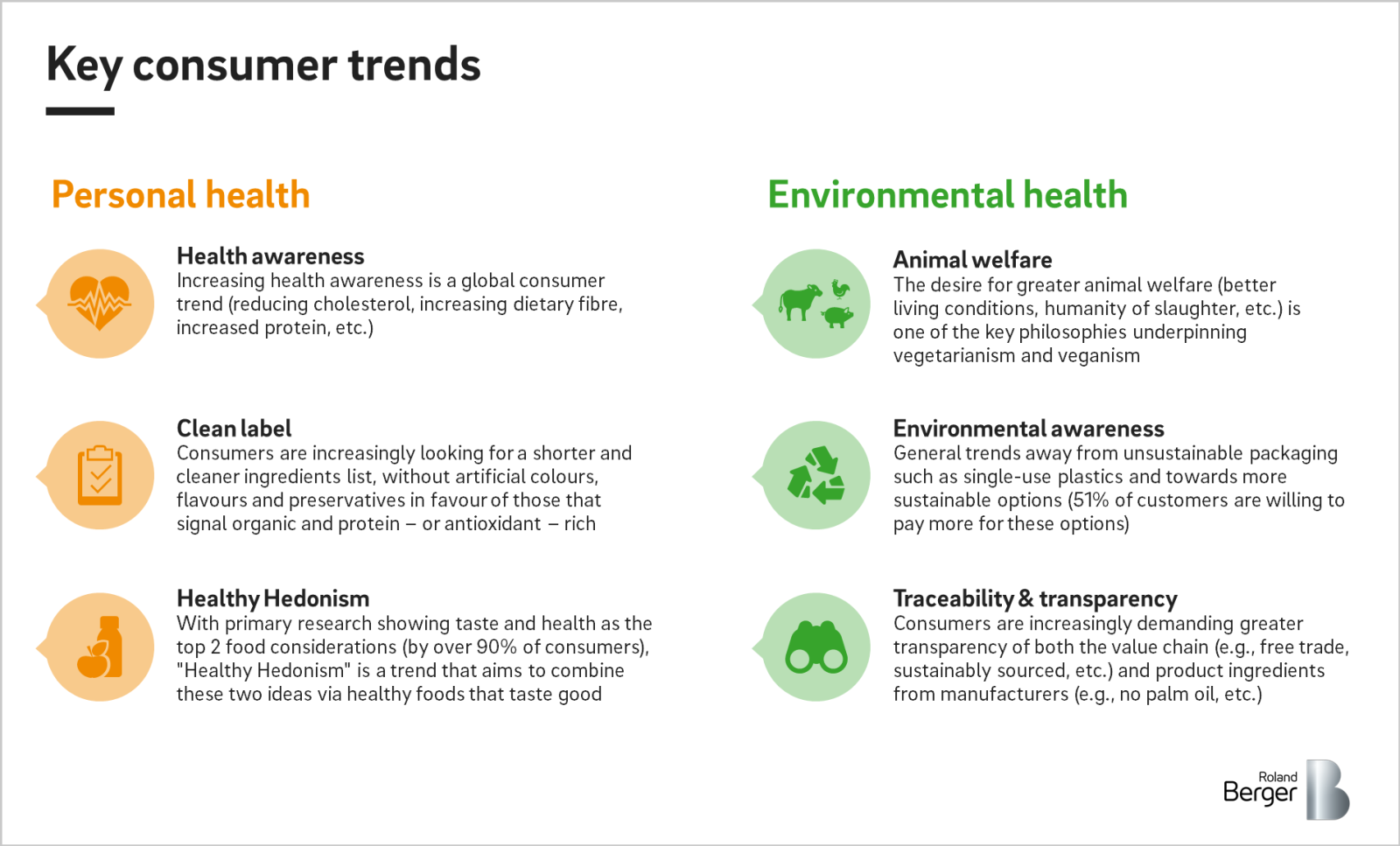 How health and sustainability trends are driving changes in customer